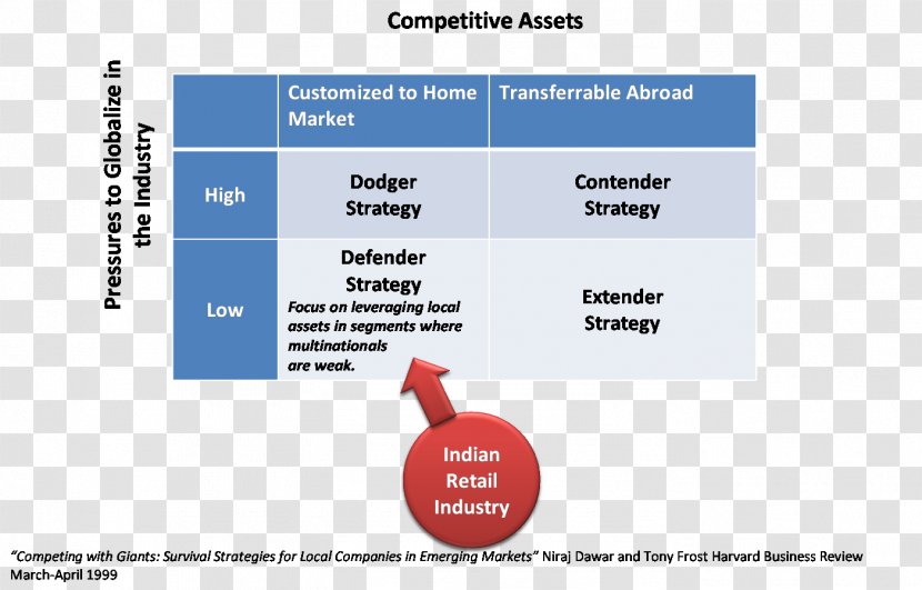 Brand Diagram Organization - Online And Offline - Retail Strategy Transparent PNG