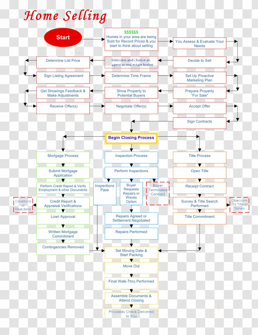 Paper Diagram Line Flow Process Chart Transparent PNG