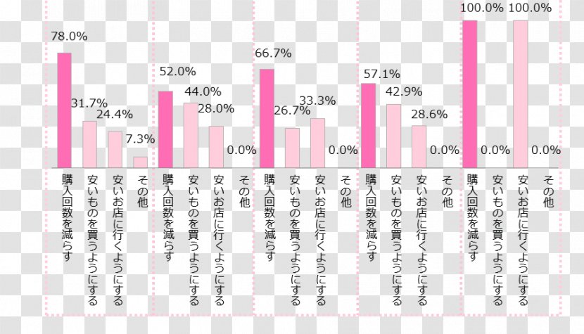 Paper Pink M Line Font - Text - Trend Of Women Transparent PNG