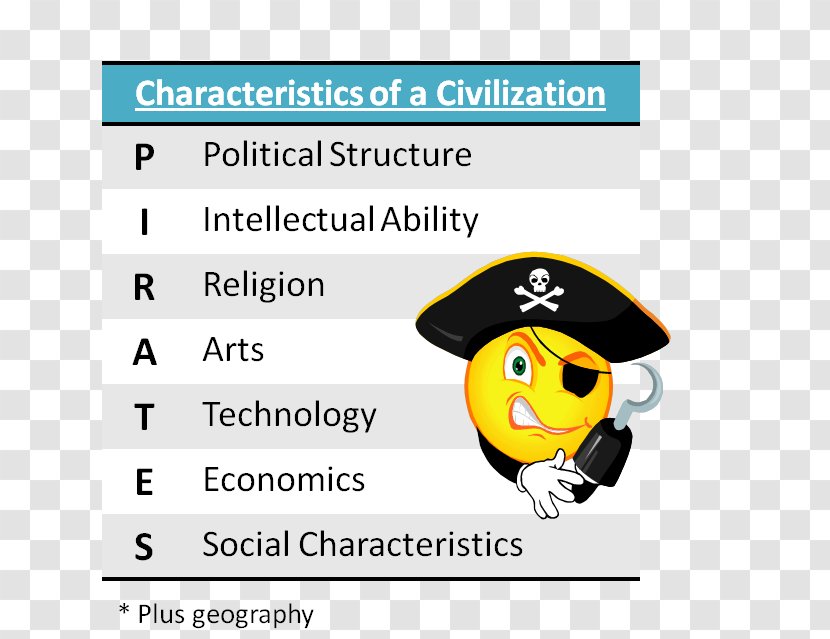 Emoticon Happiness Information And Communications Technology Font Map - Act Prep Books Where They Sale Transparent PNG