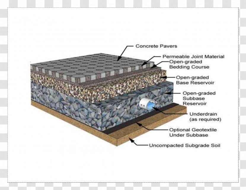 Permeable Paving Pavement Stormwater Infiltration Pervious Concrete Transparent PNG