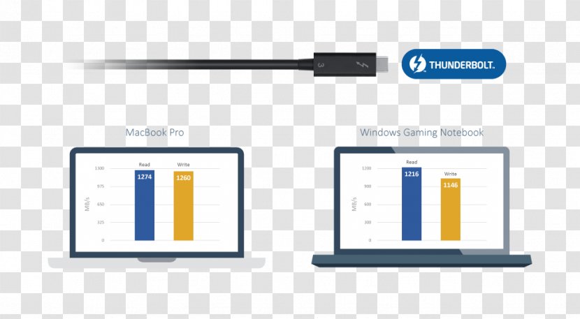 Mac Book Pro Battery Charger MacBook USB-C USB 3.1 - Male - Macbook Transparent PNG