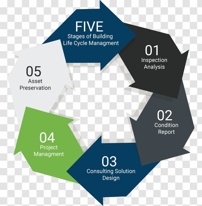 Building Envelope Lifecycle Management Product Life-cycle Transparent PNG