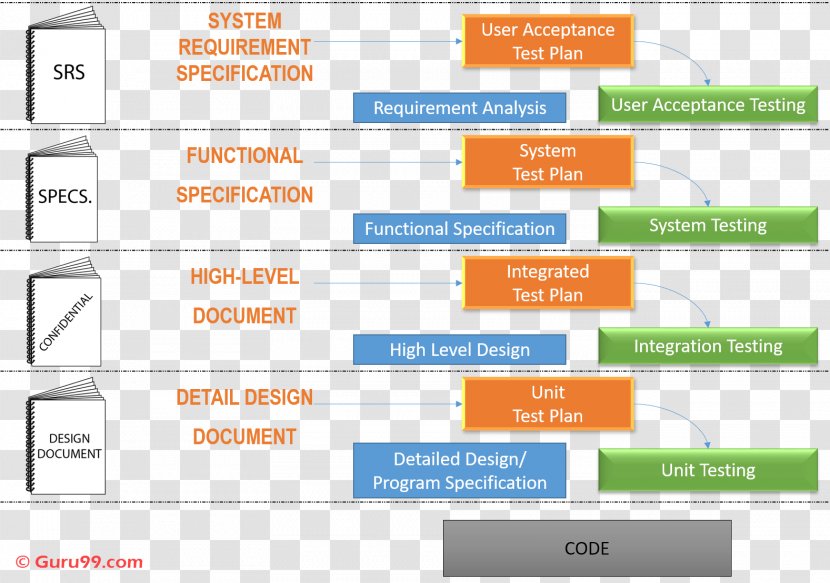 Web Page Line Organization - Diagram Transparent PNG