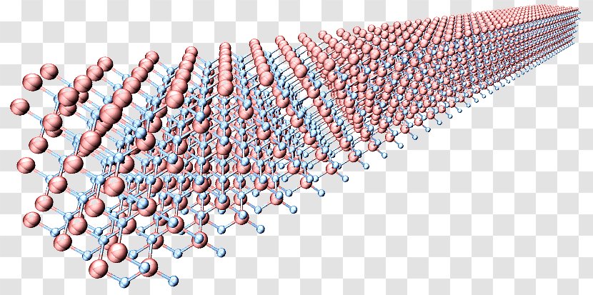 Computational Materials Science Nanotechnology ナノサイエンス（株） - Dynamic Equilibrium Transparent PNG