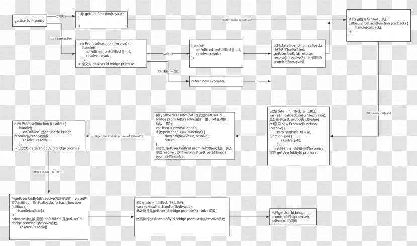 Drawing Line Diagram - Area - Design Transparent PNG