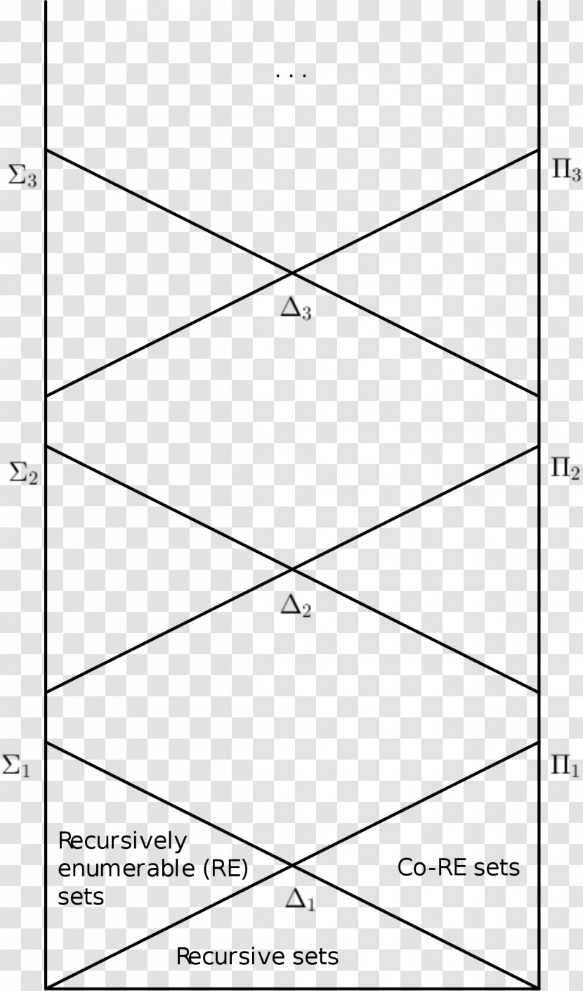 Arithmetical Hierarchy Mathematics Set - Mathematical Logic Transparent PNG