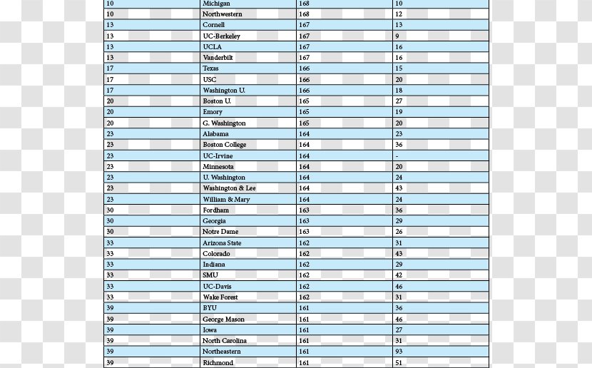 Harvard Law School Admission Test College U.S. News & World Report - Area Transparent PNG