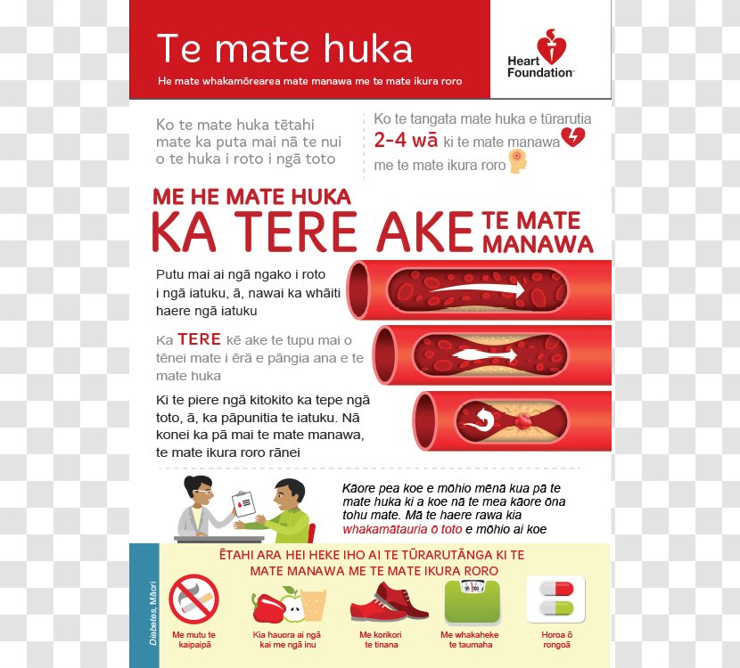 Diabetes Mellitus Type 2 Cardiovascular Disease 1 Management - Web Page - Fundraising Poster Transparent PNG