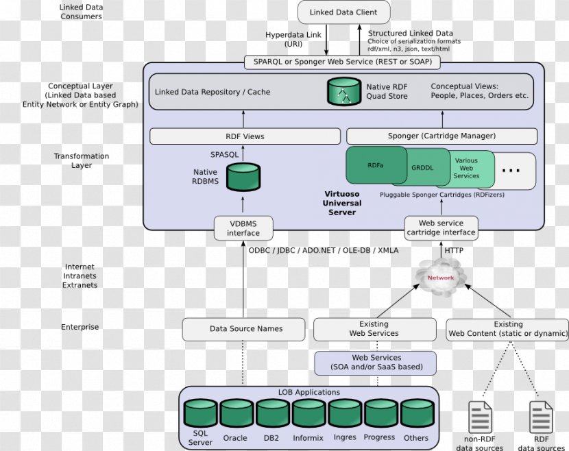 Linked Data Information Dictionary Structure - Software - Conceptual ...