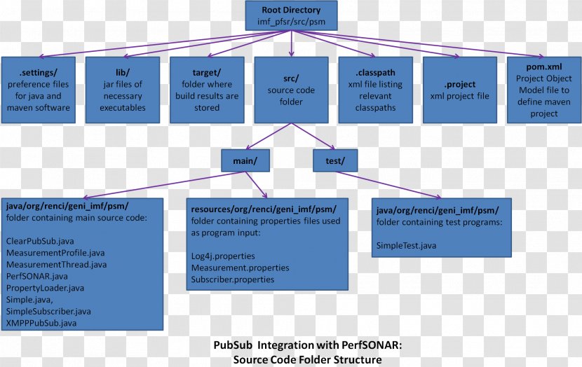 International Monetary Fund Organizational Structure Restaurant Brands - System - Title 21 Cfr Part 11 Transparent PNG