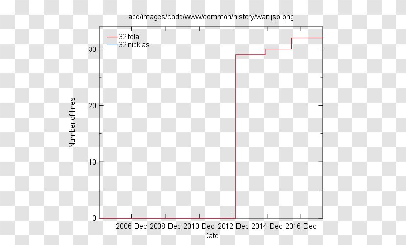 MATLAB Function Statistics MathWorks Analysis Of Variance - Rectangle - White Transparent PNG