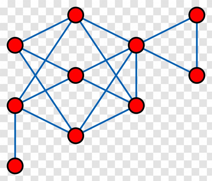 Network Topology Mesh Networking Computer Distance-hereditary Graph Theory - Distance Transparent PNG