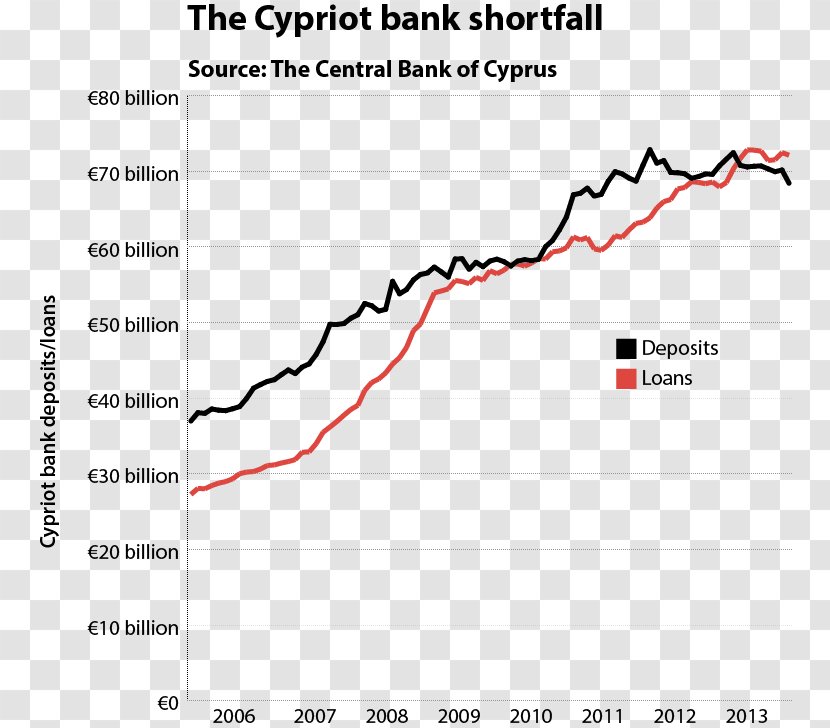 2012–13 Cypriot Financial Crisis Cyprus Dispute European Debt Greek Government-debt - Bank Transparent PNG