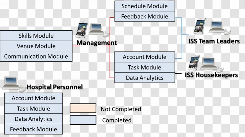 Brand Line Technology - System Transparent PNG