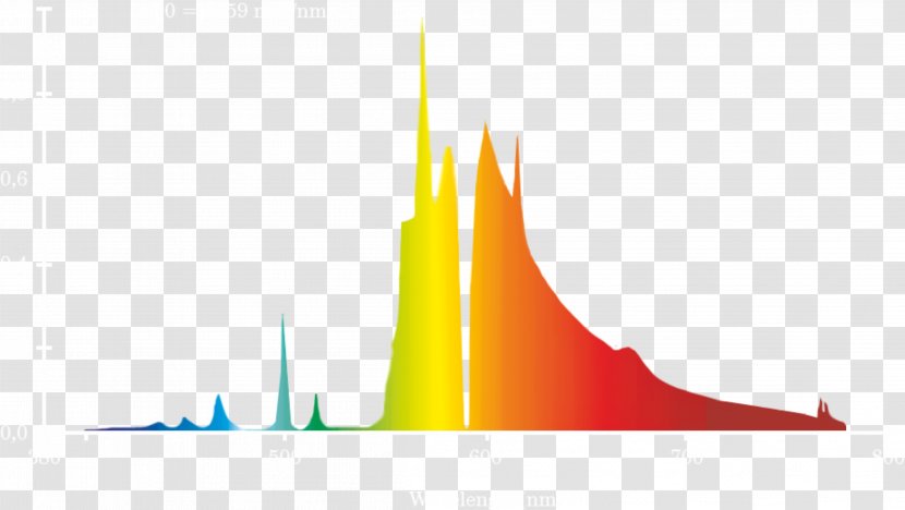 Sodium-vapor Lamp Light Spectrum Spectrogram - Logo Transparent PNG