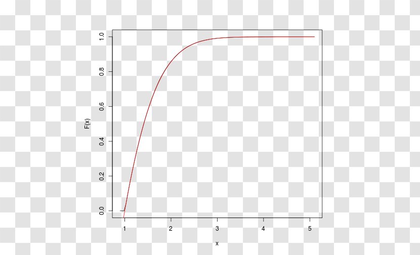 Paper Line Point Angle Exponential Distribution Transparent PNG
