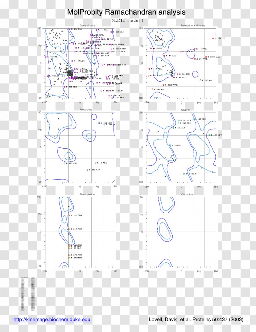 Drawing Line Diagram - Text Transparent PNG