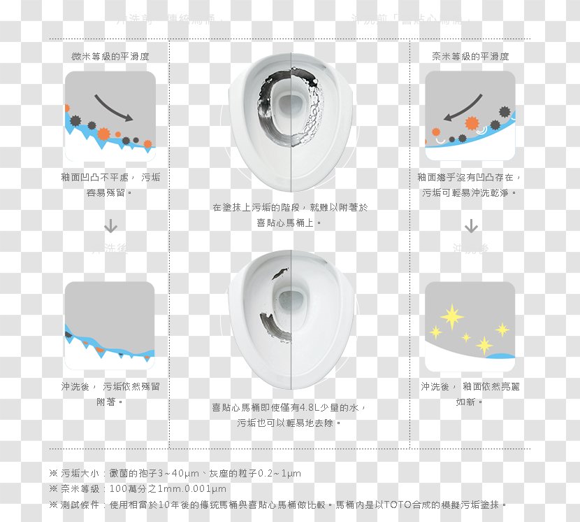 Toilet Toto Ltd. Handyman Warehouse - Diagram Transparent PNG