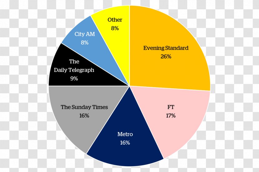 United Kingdom Real Estate Economics Agent House - Market Transparent PNG