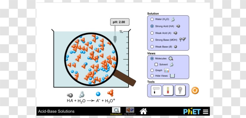 Chemistry Acid–base Reaction PhET Interactive Simulations - Phet - Acid Base Transparent PNG