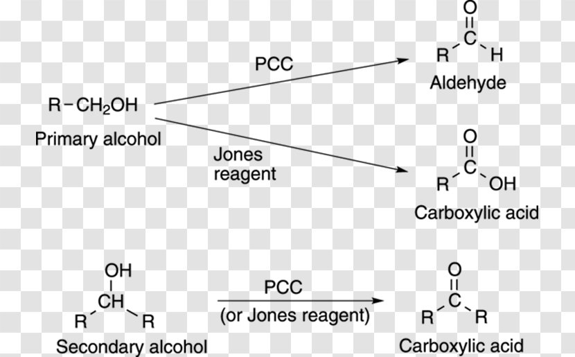 Jones Oxidation Primary Alcohol Of Secondary Alcohols To Ketones - Chemical Reaction - Redox Transparent PNG