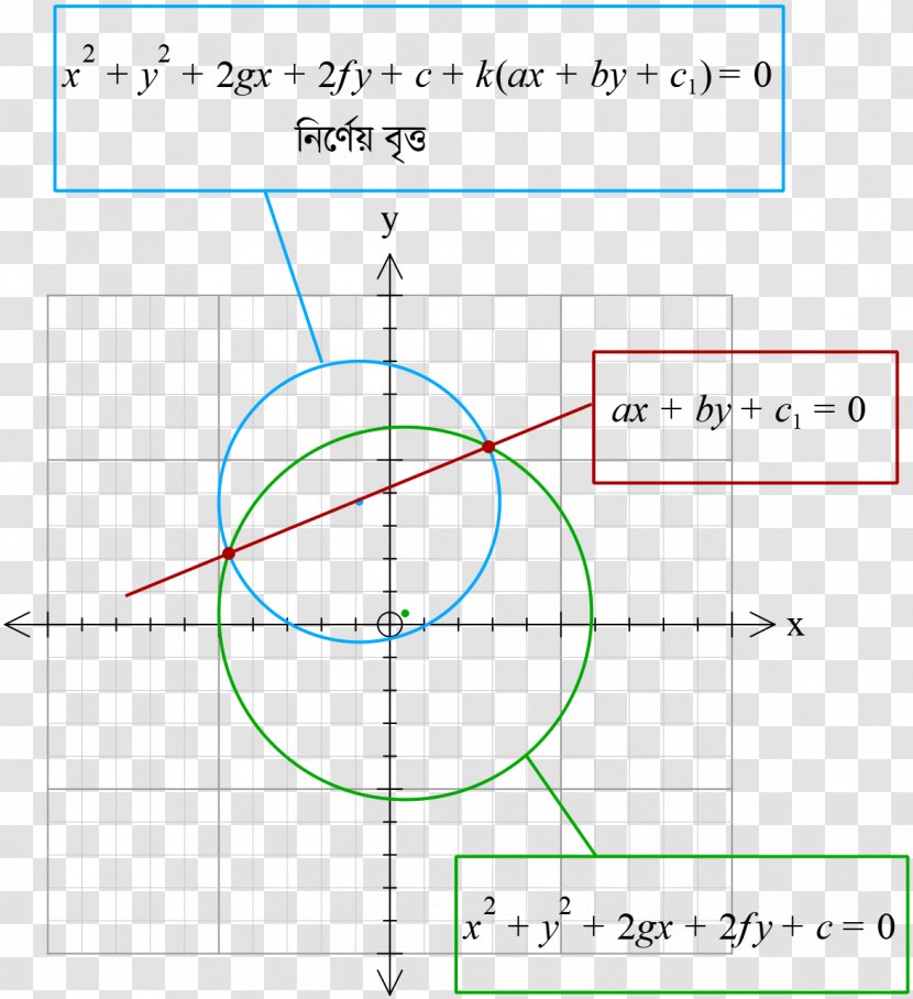 Point Circle Angle Mathematics Area - Parallel Transparent PNG
