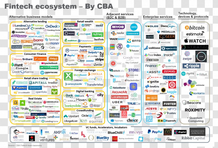 Web Page Computer Program Screenshot Multimedia Line - Ecosystem Transparent PNG