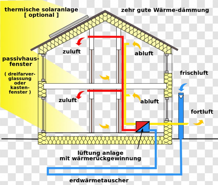 Passive House Solar Building Design Ventilation - Architecture Transparent PNG