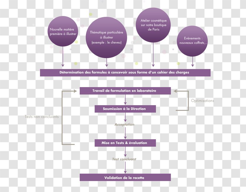 Brand Diagram - Violet - Design Transparent PNG