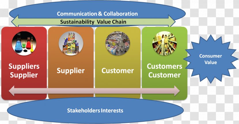 Third-party Logistics Value Chain Supply Sustainability - Design Effect Transparent PNG