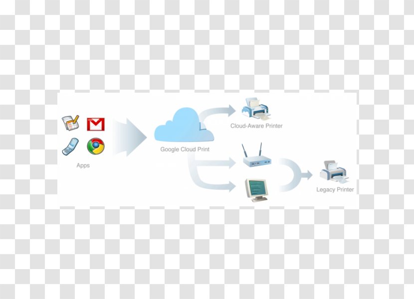 Google Cloud Print Printer Computing Android - Technology Transparent PNG