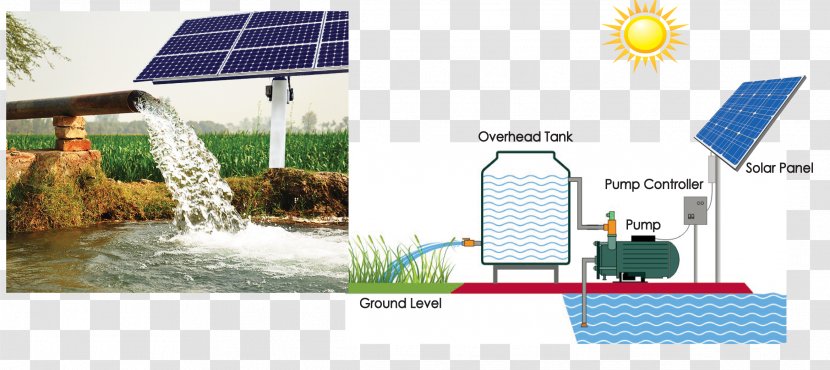 Water Solar-powered Pump Solar Energy Irrigation - Home - Watering Transparent PNG