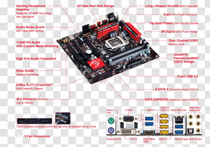 Motherboard Intel LGA 1150 Gigabyte Technology MicroATX - Electronic Component Transparent PNG