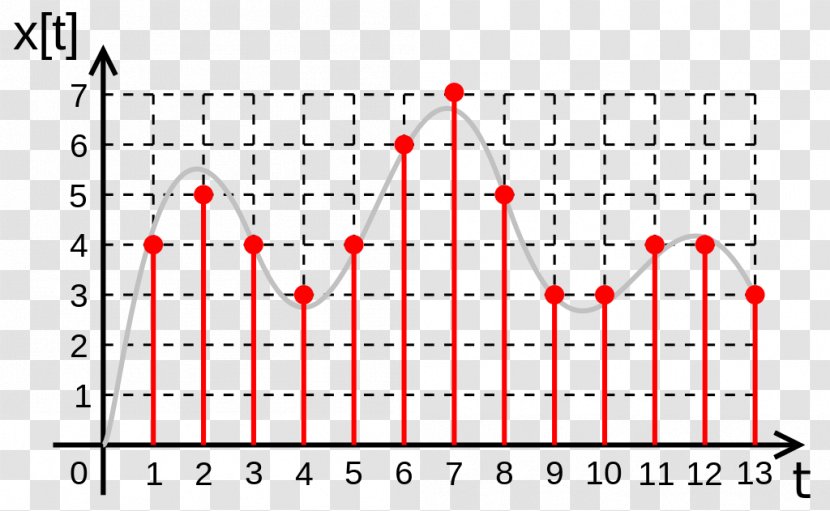 Digital Audio Analog-to-digital Converter Analog Signal - Watercolor - Flower Transparent PNG