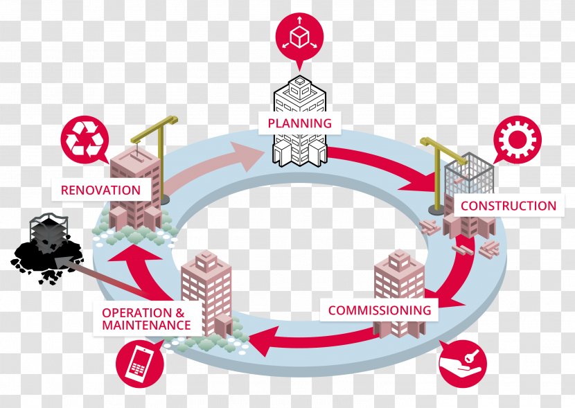 Building Life Cycle Biological Instandhouding Design - Energy Throughout The Day Transparent PNG