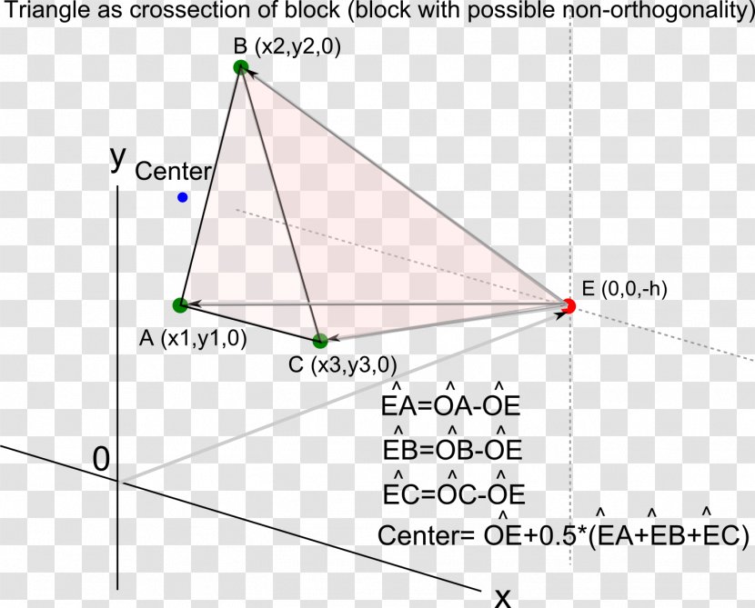 Triangle Diagram - Blocks Transparent PNG