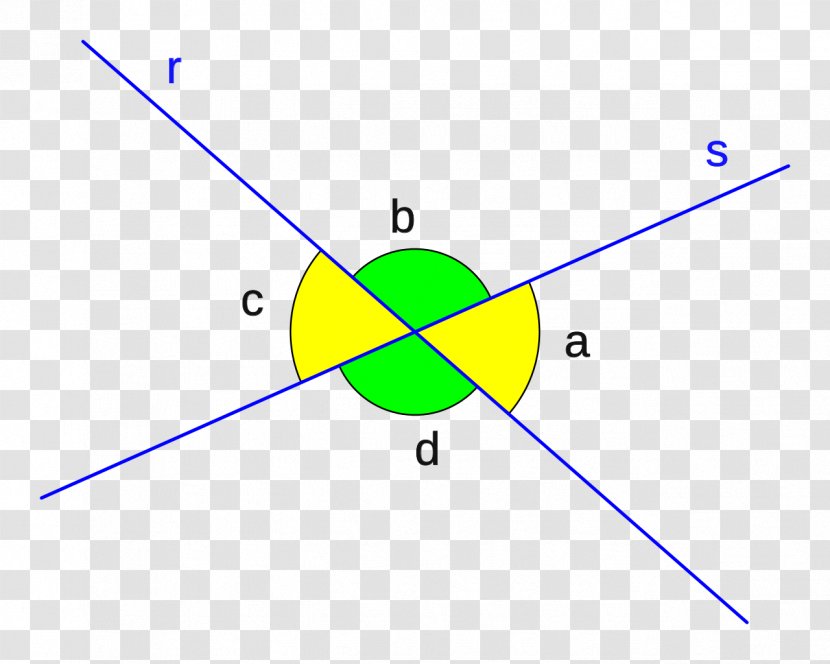 Vertical Angles Line Enciclopedia Libre Universal En Español Encyclopedia - Geometry - Angle Transparent PNG