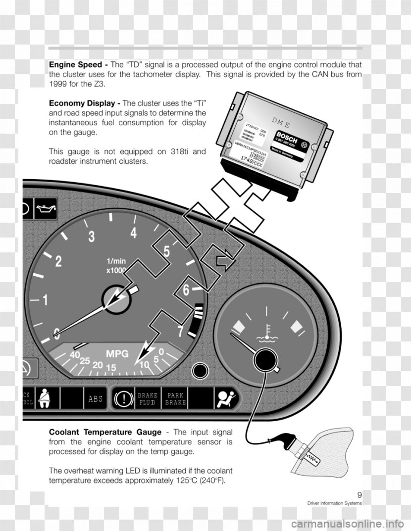 Motor Vehicle Speedometers Tachometer Brand Font - Hardware - Design Transparent PNG