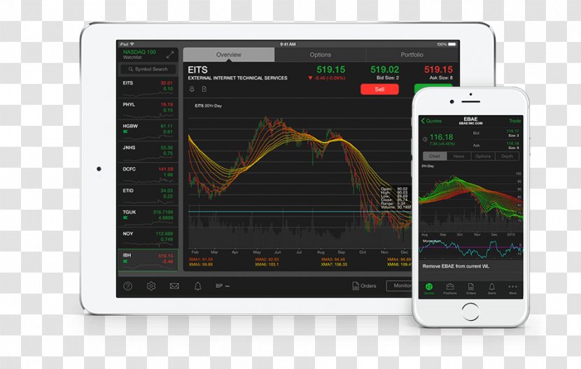 TD Ameritrade Binary Option Thinkorswim Investment - Software - Chicago Board Options Exchange Transparent PNG