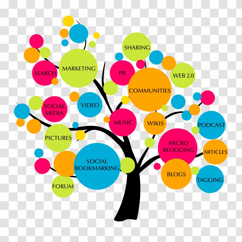 Social Media Marketing Digital Search Engine Optimization - Advertising - Tree Timeline Transparent PNG