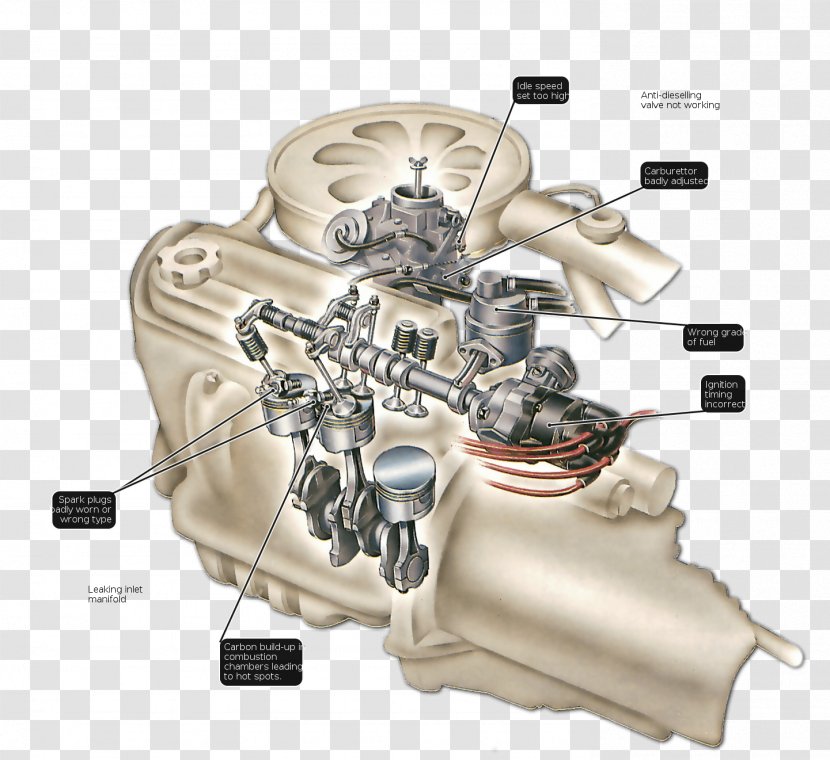 Car Automotive Engine - Ignition System Transparent PNG