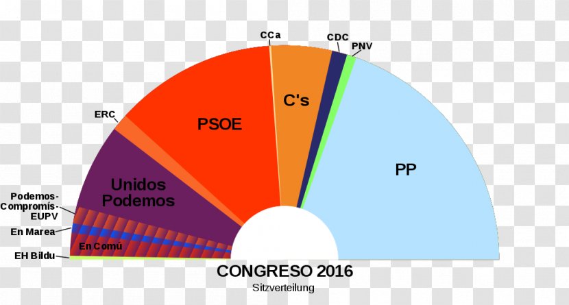 Spanish General Election, 2016 Spain 2015 2004 - Election - Politics Transparent PNG