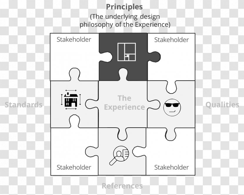 Elements Architecture Philosophy Of Design - Interior Services Transparent PNG
