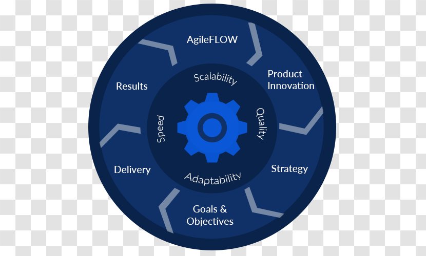 Agile Software Development Computer Leadership User Story - Technical Debt - History Of Transparent PNG