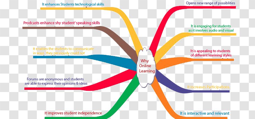 Educational Technology Traditional Education Class Essay - Learning - Vote Online Web Template Transparent PNG