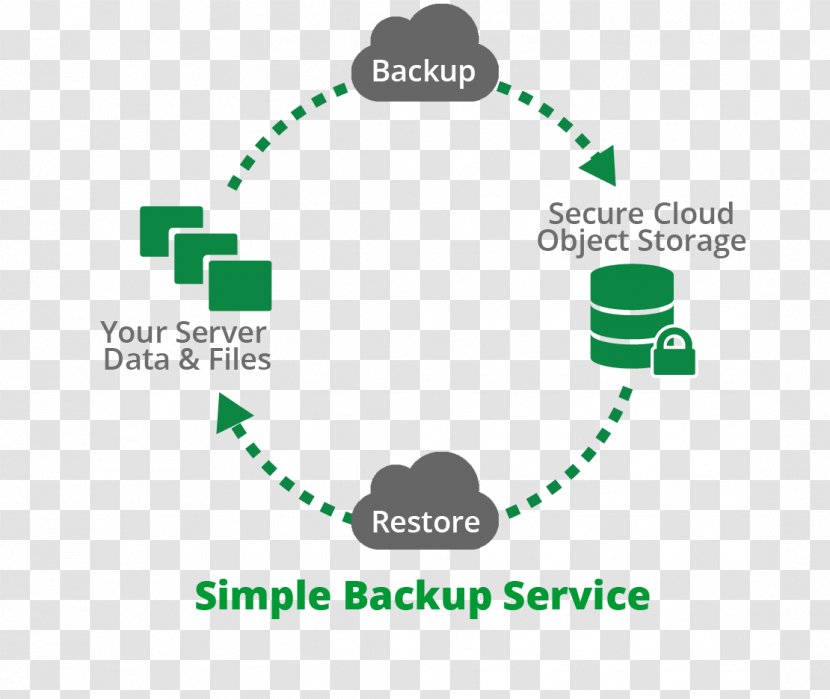 Remote Backup Service Cloud Computing Storage Computer Servers - Text Transparent PNG