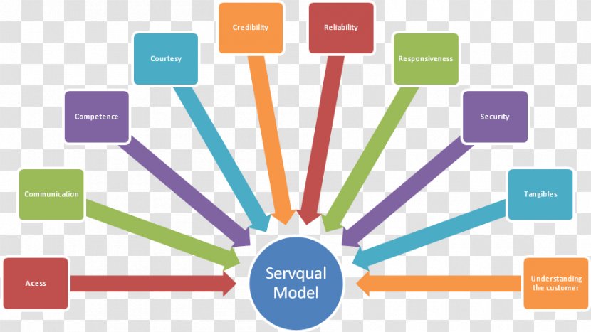 Project Management Body Of Knowledge Professional Total Quality - Diagram - Graphic Refinement Transparent PNG