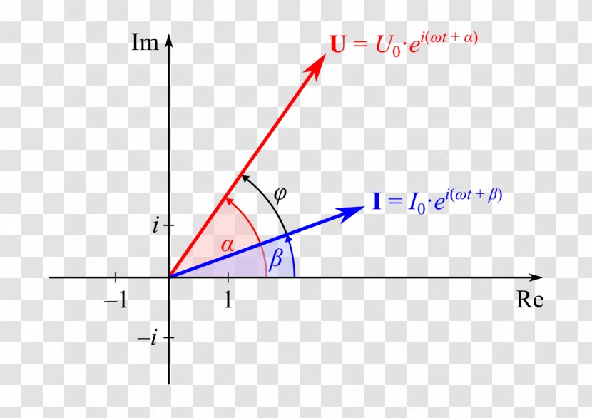 Triangle Diagram Transparent PNG