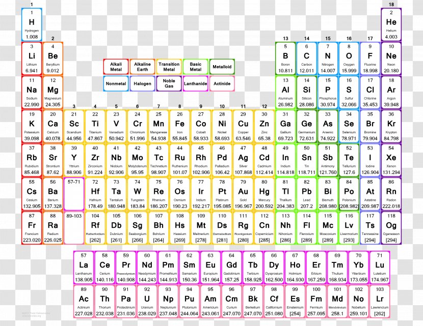 Periodic Table Valence Chemical Element Chemistry Transparent PNG